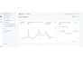 setup google analytics 4, ga4 ecommerce tracking, ads conversion tracking, GTM